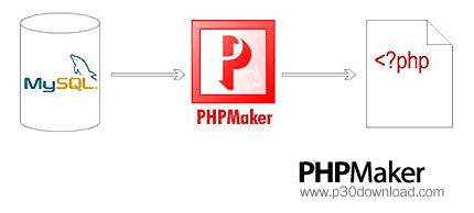 ساخت صفحات PHP توسط PHPMaker 7.1