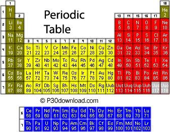 جدول تناوبی عناصر شیمیایی Priodic Table