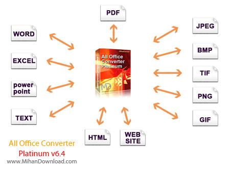 نرم افزار پرتابل تبدیل فرمتهای آفیس به یکدیگر All Office Converter Platinum v6.4