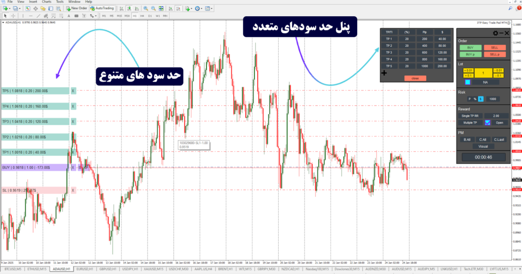 نگاهی به اکسپرت پد معاملات آسان 3TP