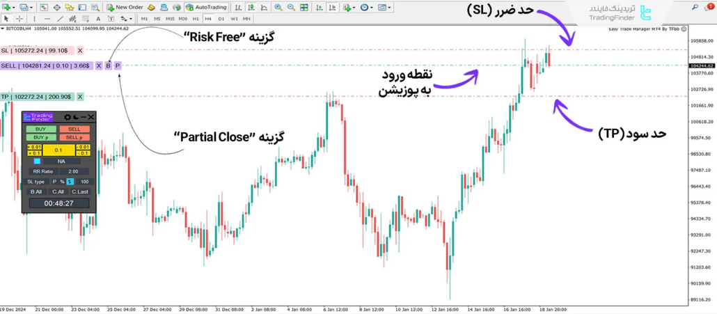 پوزیشن Short در اکسپرت مدیریت آسان معاملات