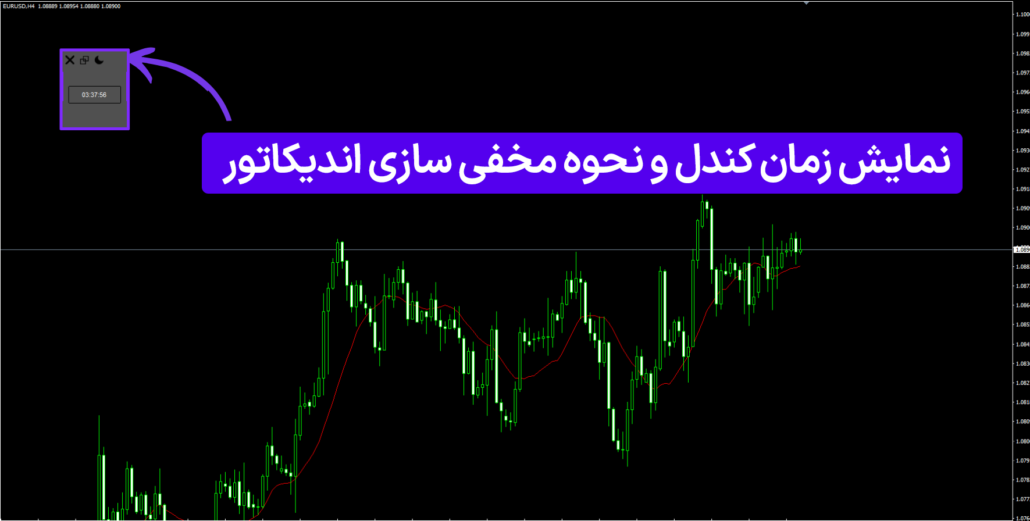 تنظیم پنل اندیکاتور در حالت Minimize