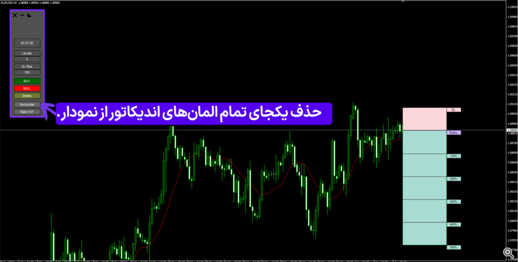 حذف المان‌های اندیکاتور