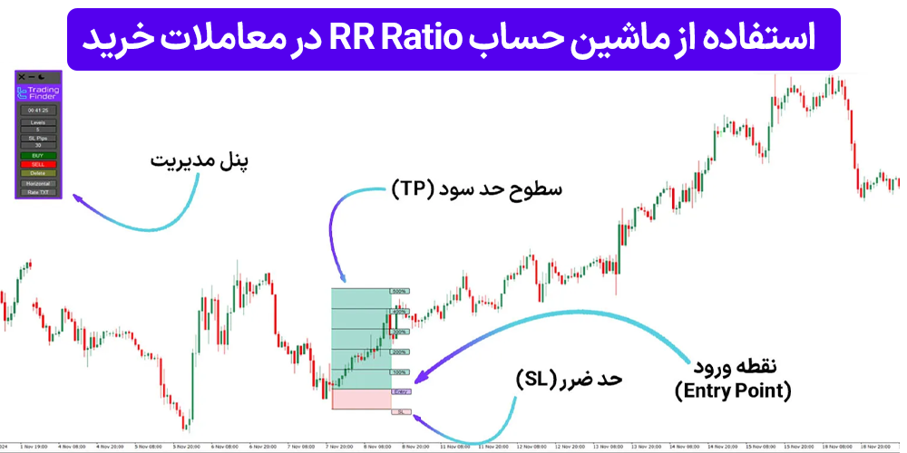 اندیکاتور ماشین حساب RR Ratio در معاملات خرید