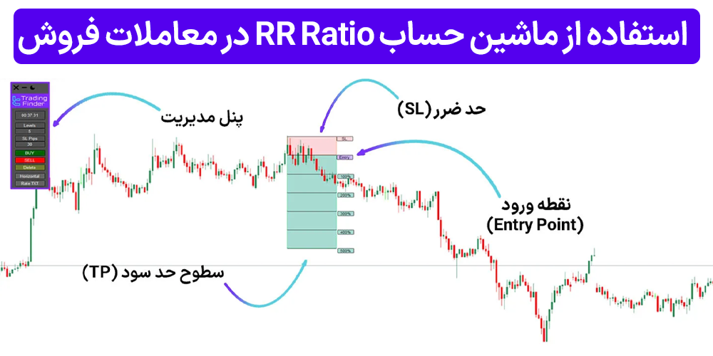 اندیکاتور ماشین حساب RR Ratio در معاملات فروش