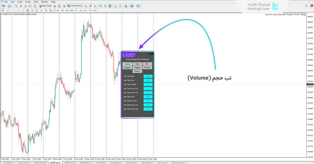 بخش حجم در اکسپرت محافظ دراودان پراپ