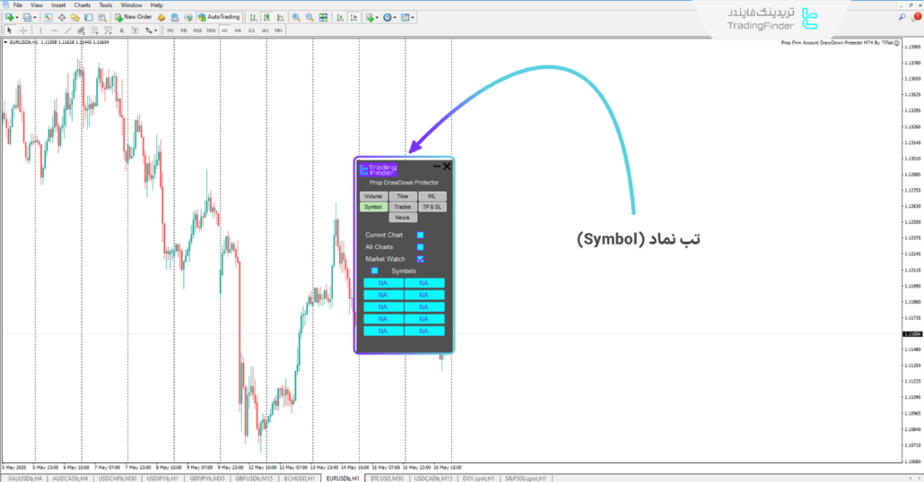 نماد در اکسپرت محافظ دراودان پراپ
