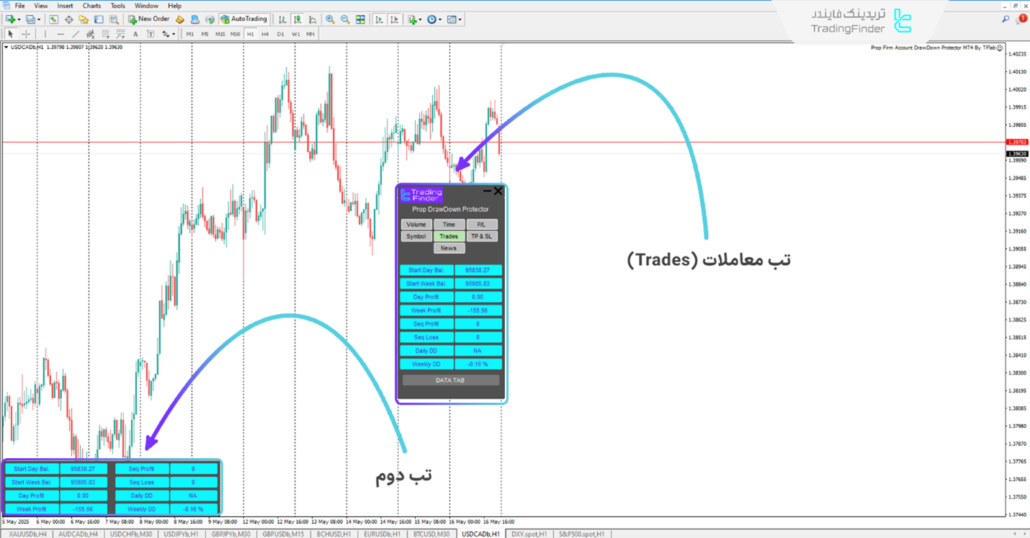 تب معاملات اکسپرت محافظ دراودان پراپ