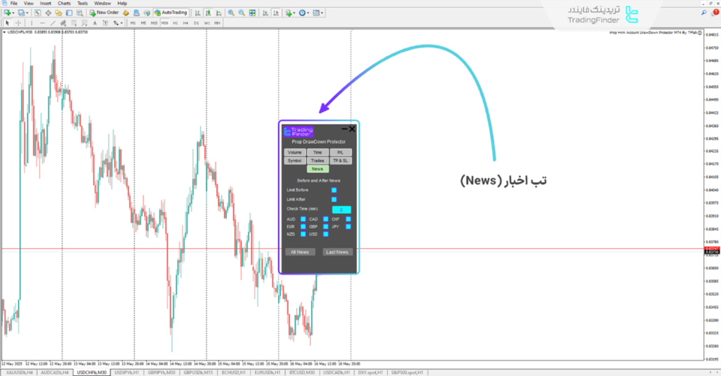 تب اخبار اکسپرت محافظ دراودان پراپ