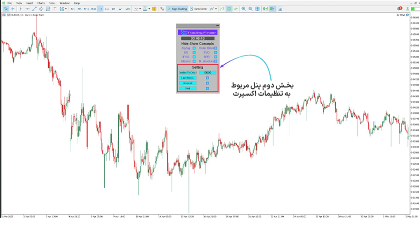 تنظیمات اندیکاتور مفاهیم اسمارت مانی تریدینگ فایندر
