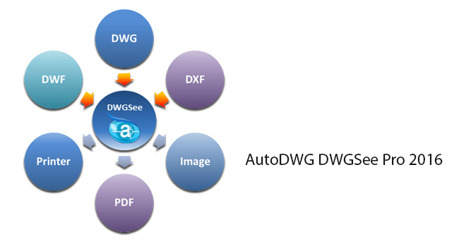 دانلود آخرین نسخه نرم افزار AutoDWG DWGSee Pro 2016