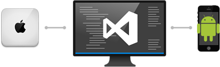 دانلود نرم افزار برنامه نویسی Xamarin Visual Studio Enterprise v4.0.1.93