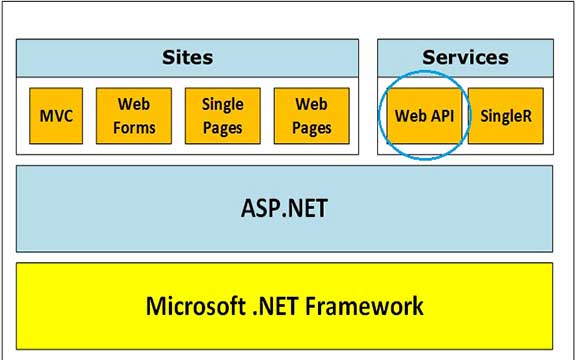 دانلود فیلم آموزشی Implementing an API in ASP.NET Web API