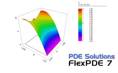 دانلود نرم افزار PDE Solutions FlexPDE v7.07