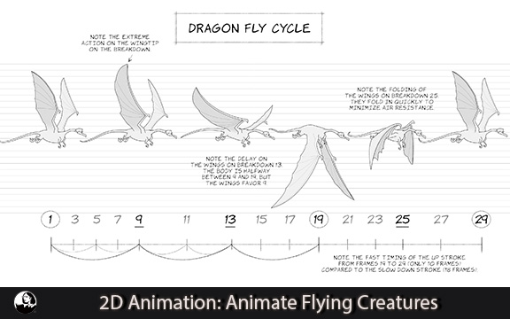 دانلود فیلم آموزشی 2D Animation: Animate Flying Creatures