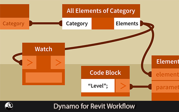 دانلود فیلم آموزشی Dynamo for Revit Workflow