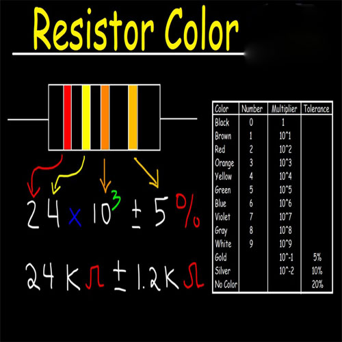 دانلود نرم افزار Microsys Resistor Plus 1.1 – win
