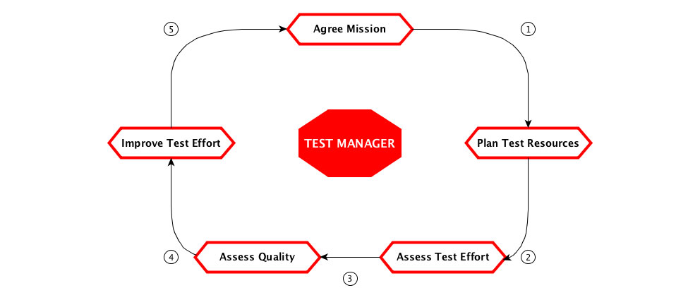 AppPerfect.Test.Manager.center