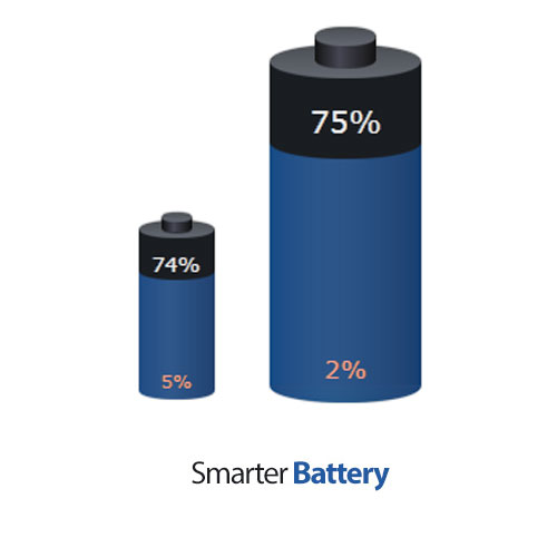 دانلود نرم افزار Microsys Smarter Battery v5.7 – win