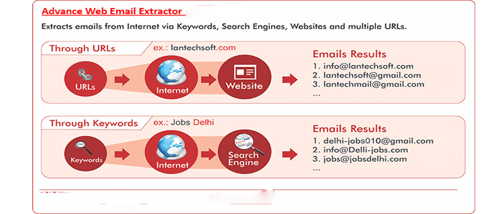 Advance.Web.Email.Extractor.Pro.center عکس سنتر