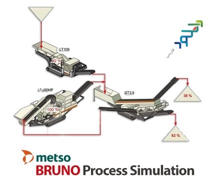 دانلود نرم افزار Metso Minerals BRUNO Process Simulation v4.1.0.8 – Win