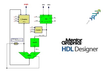 دانلود نرم افزار HDL Designer Series v2018.2 Build 19 – Win