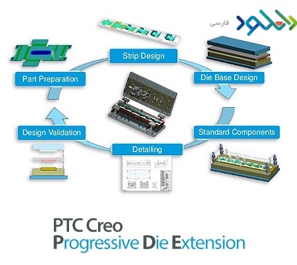 دانلود نرم افزار  PTC Creo PDX v12.0 – Win