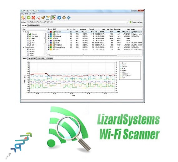 دانلود نرم افزار LizardSystems Wi-Fi Scanner v4.3.0 Build 173 – Win