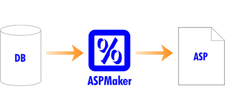 دانلود نرم افزار e-World Tech ASP.NET Maker v2021.0.7 – win طراحی و ساخت صفحات asp از پایگاه داده