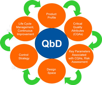 دانلود نرم افزار QbD Risk Assessment v1.4.3 – win