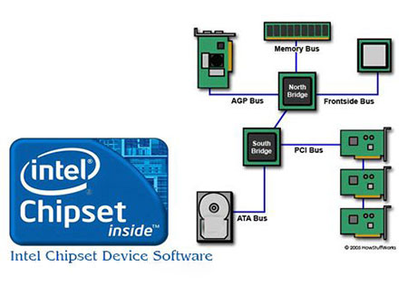 دانلود نرم افزار Intel Chipset Device Software v10.1.18435.8224