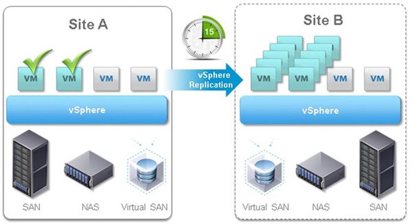 Vmware vsphere replication настройка