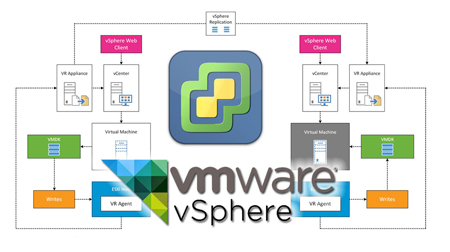 دانلود نرم افزار VMware vSphere Replication v6
