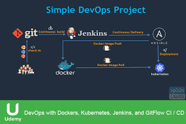 دانلود فیلم آموزشی Udemy – DevOps with Dockers Kubernetes Jenkins and GitFlow CI CD