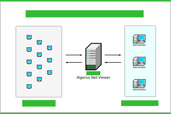 algorius net viewer آخرین ورژن
