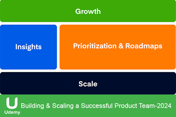 دانلود دوره آموزشی یودمی Udemy -Building & Scaling a Successful Product Team رازهای ساخت و رهبری یک تیم محصول موفق